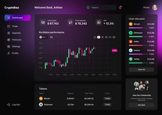 Dashboard interface detail view