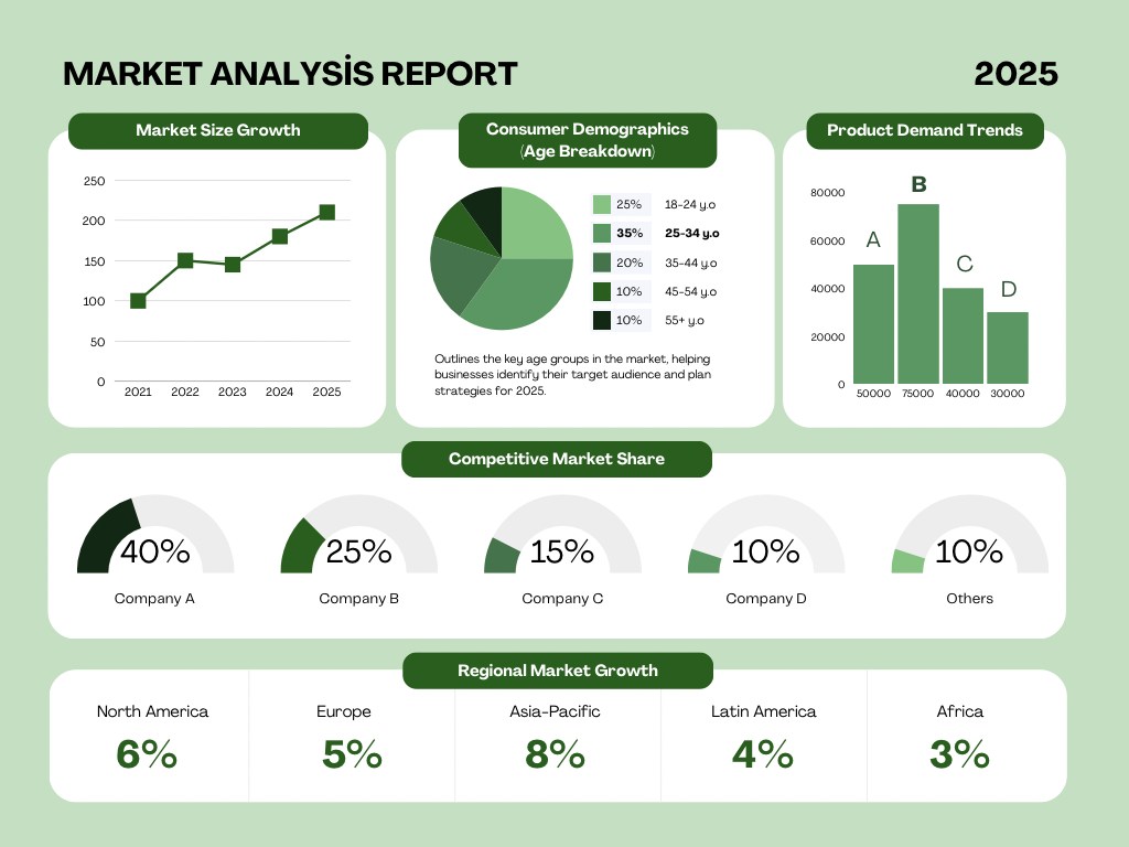 Selected product dashboard interface