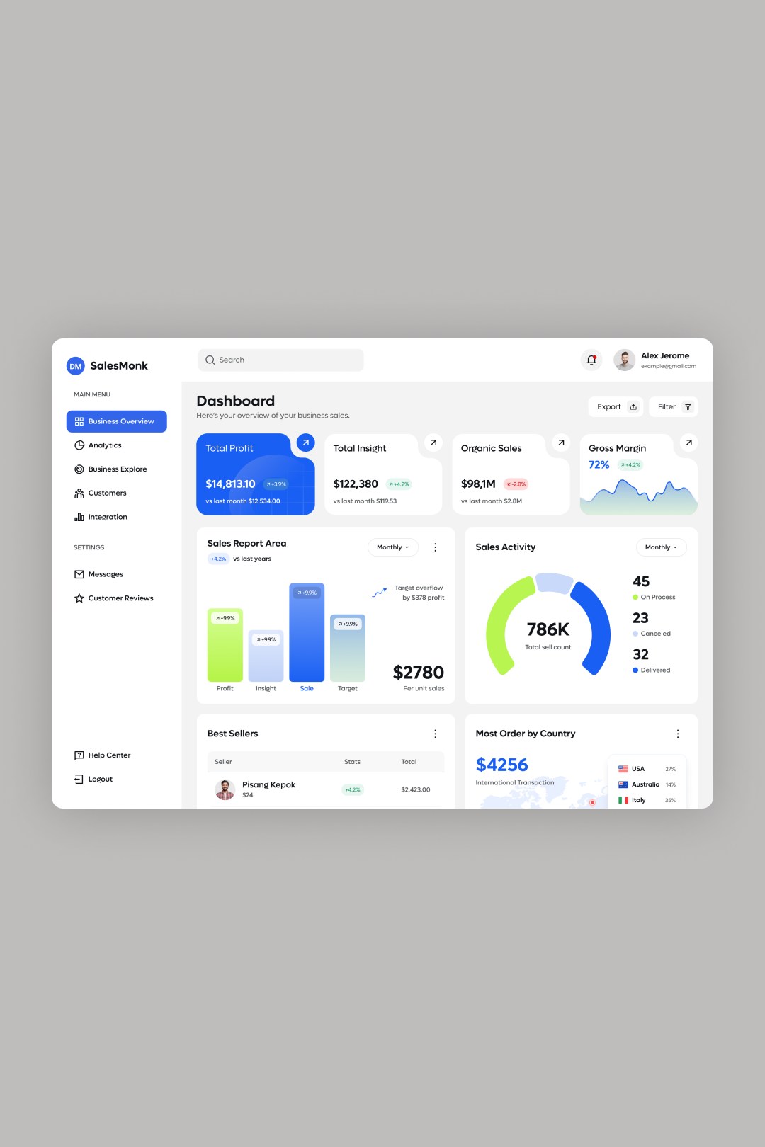 Portrait dashboard experience presentation