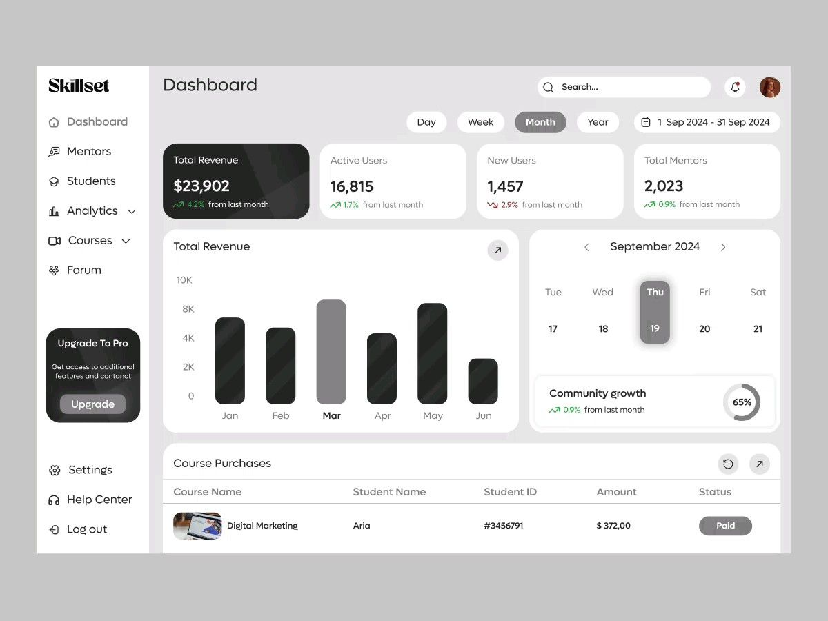 Selected business dashboard concept