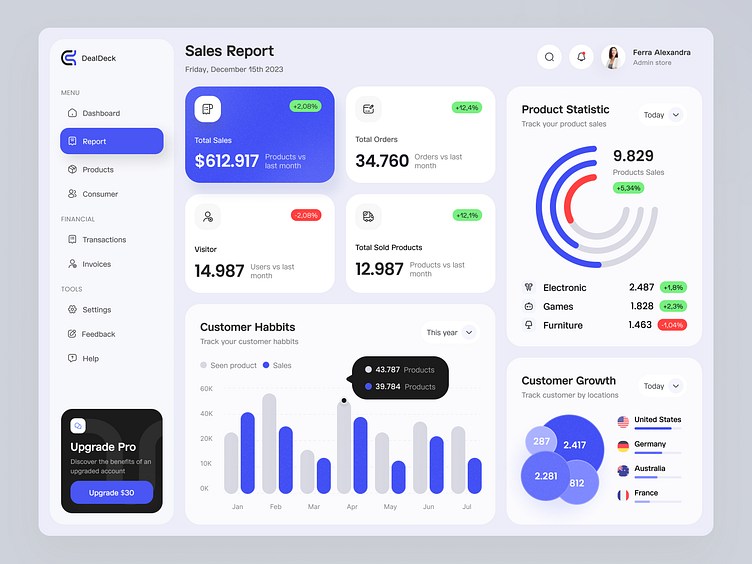 Selected compact dashboard interface