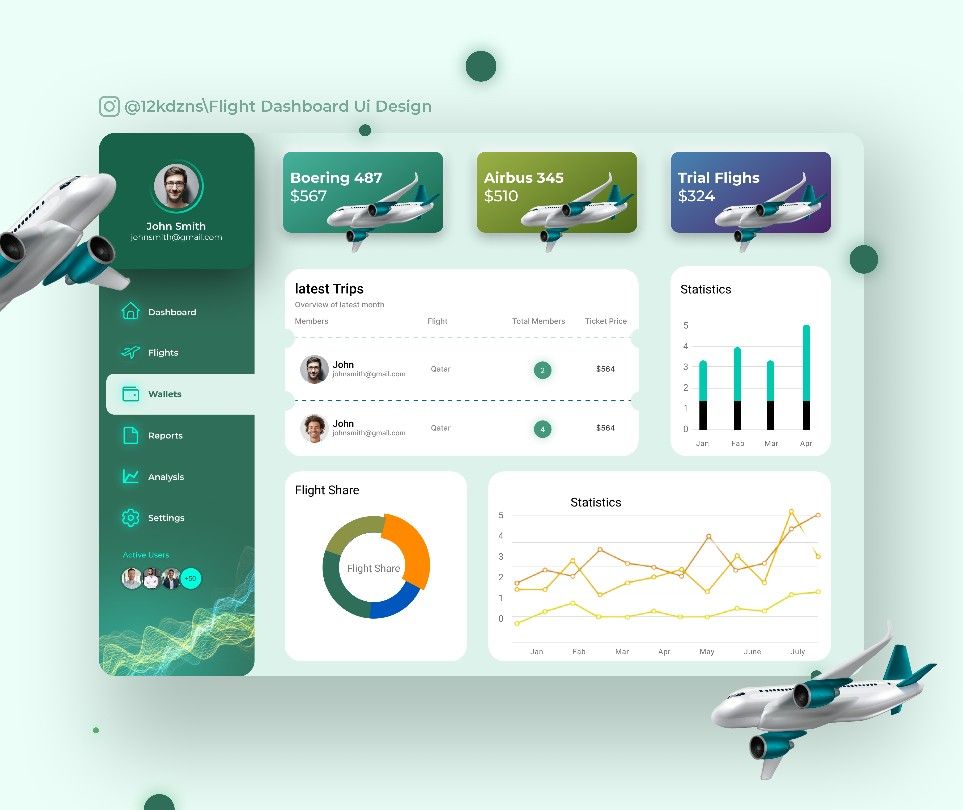 Selected dashboard UI concept