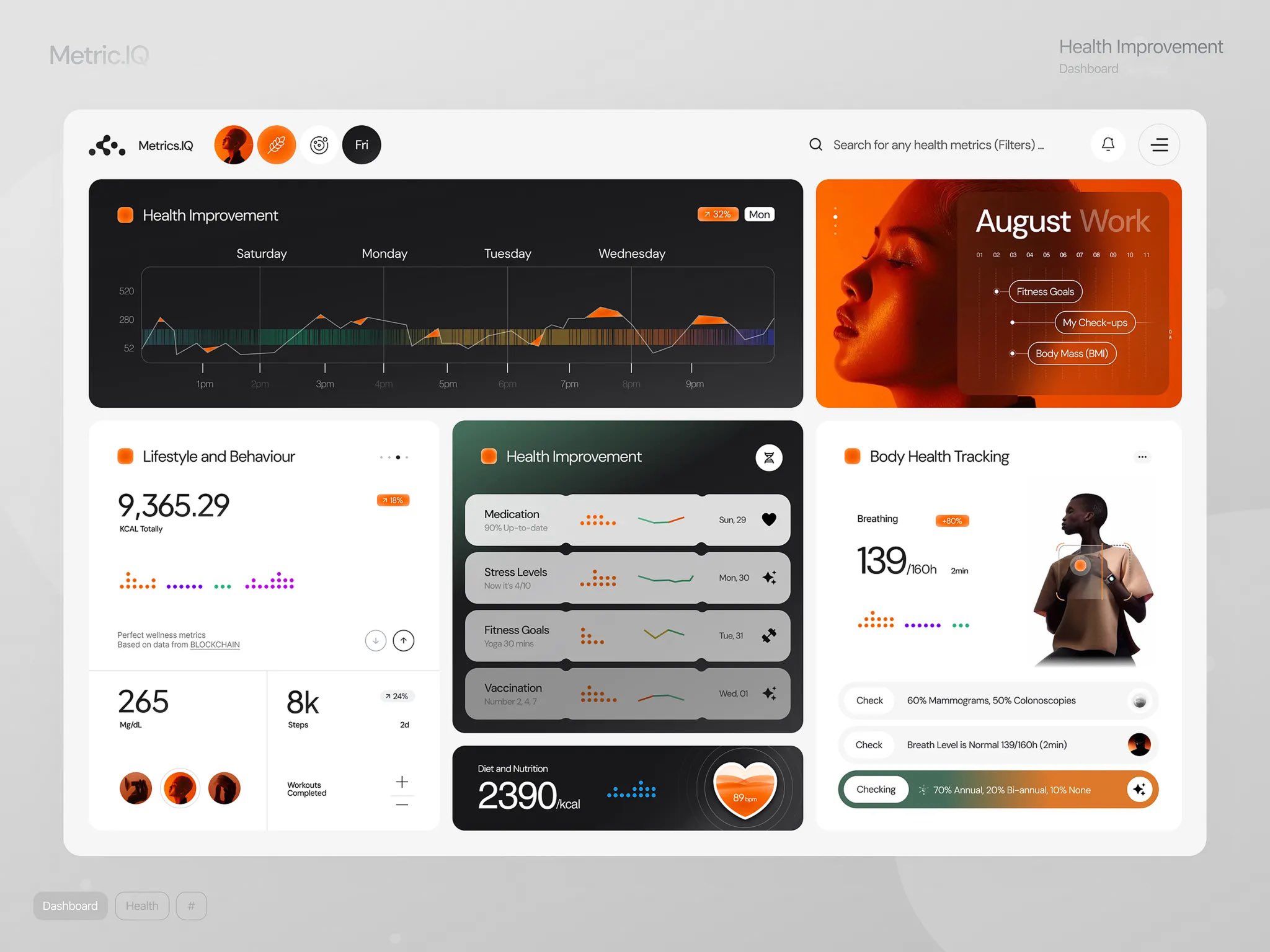 Selected dashboard layout with reporting modules