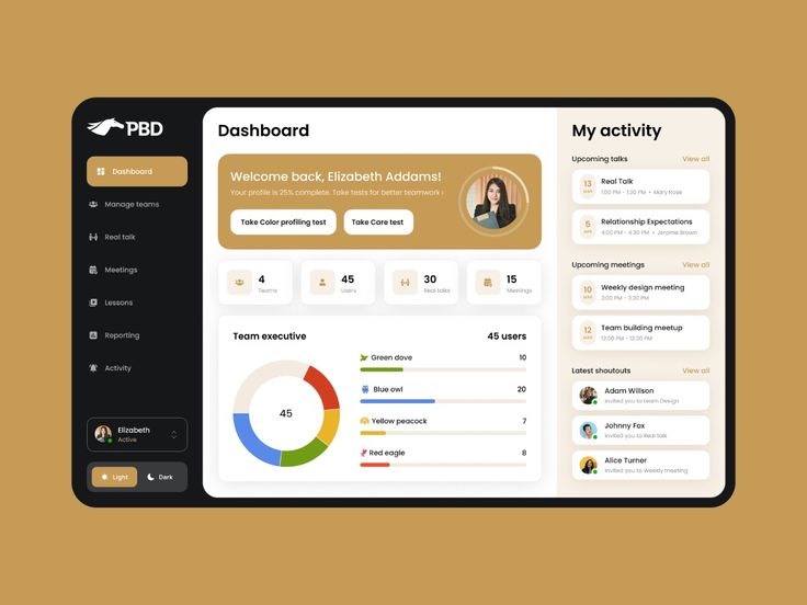 Selected reporting dashboard design