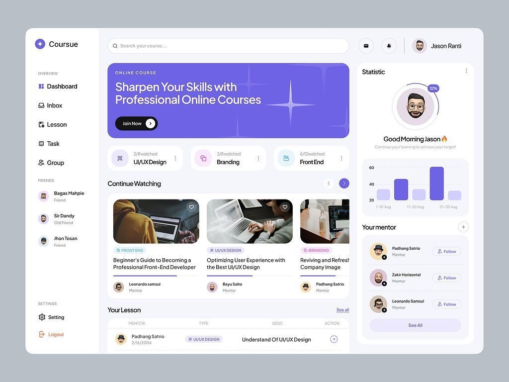 Dashboard reporting interface showcase