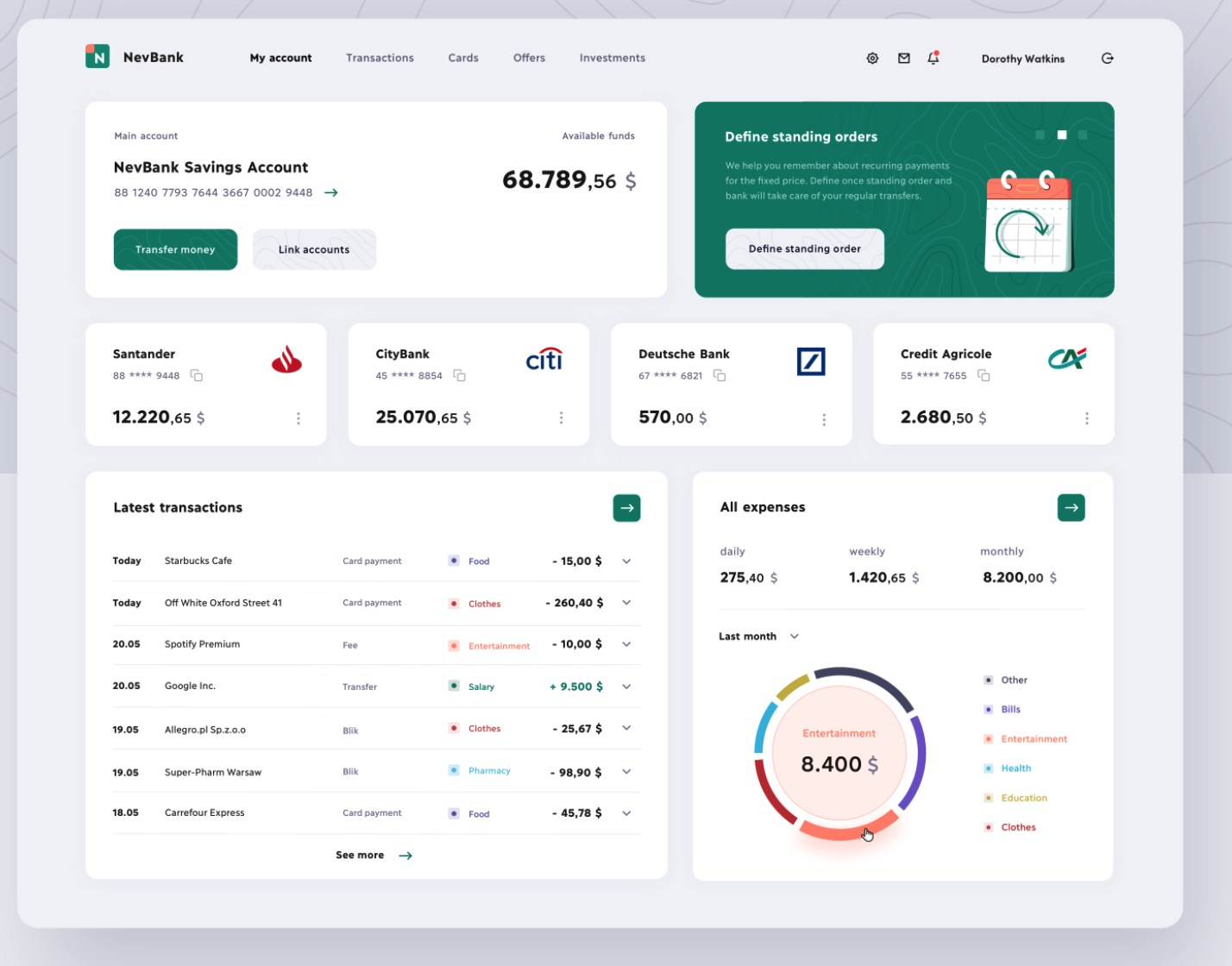 Selected analytics dashboard presentation